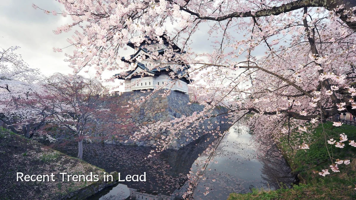 Recent Trends in Lead